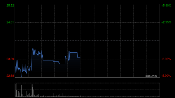 场外股票配资 心泰医疗盘中一度涨超80% ScienCrown主动脉瓣膜系统上市后首批植入正式启动